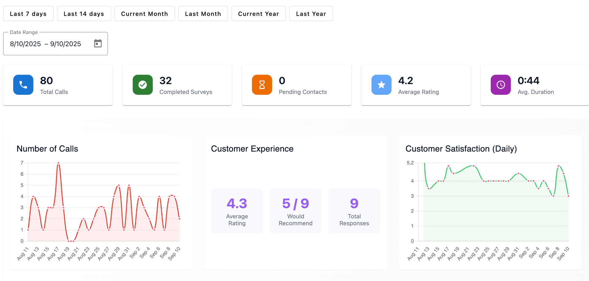 How SaaS Companies Can Use PhoneBack.ai to Reduce Churn